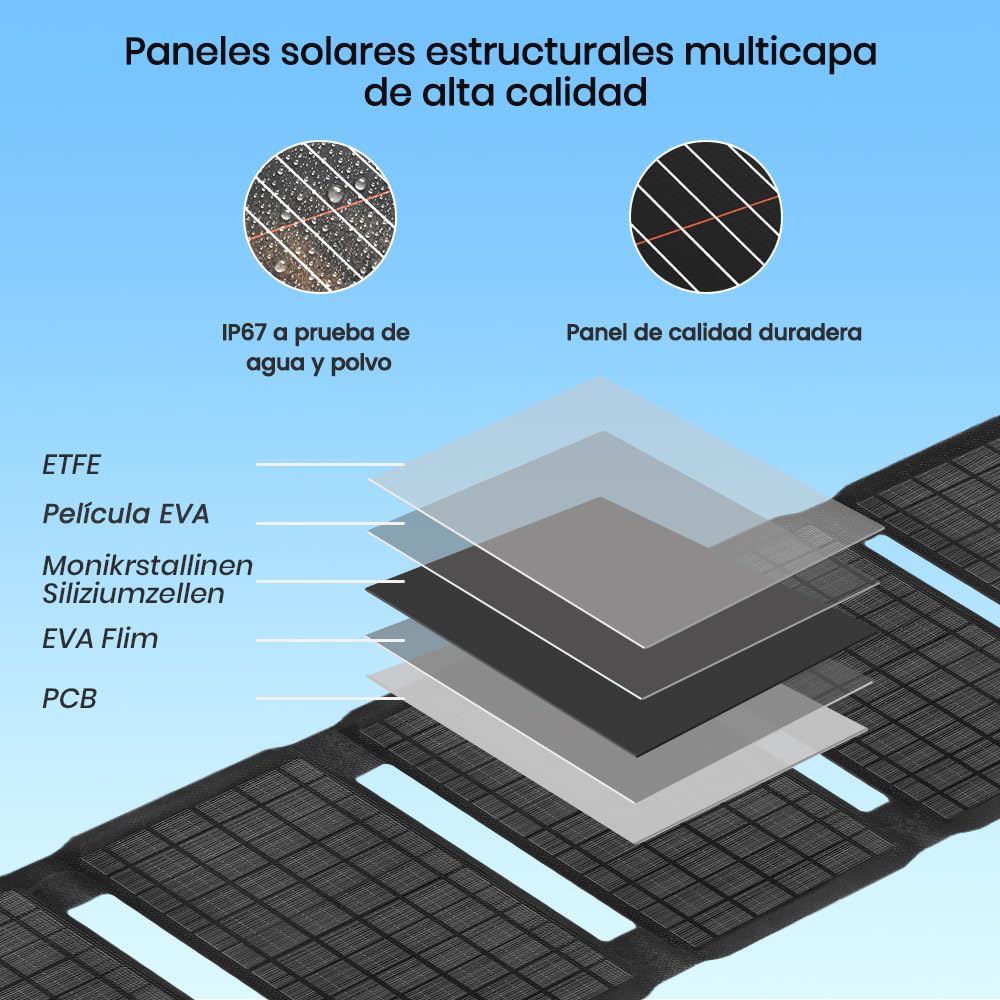 FlexSolar Cargador Solar Portátil 40W USB ETFE Panel Plegable IP67 Impermeable Camping Senderismo