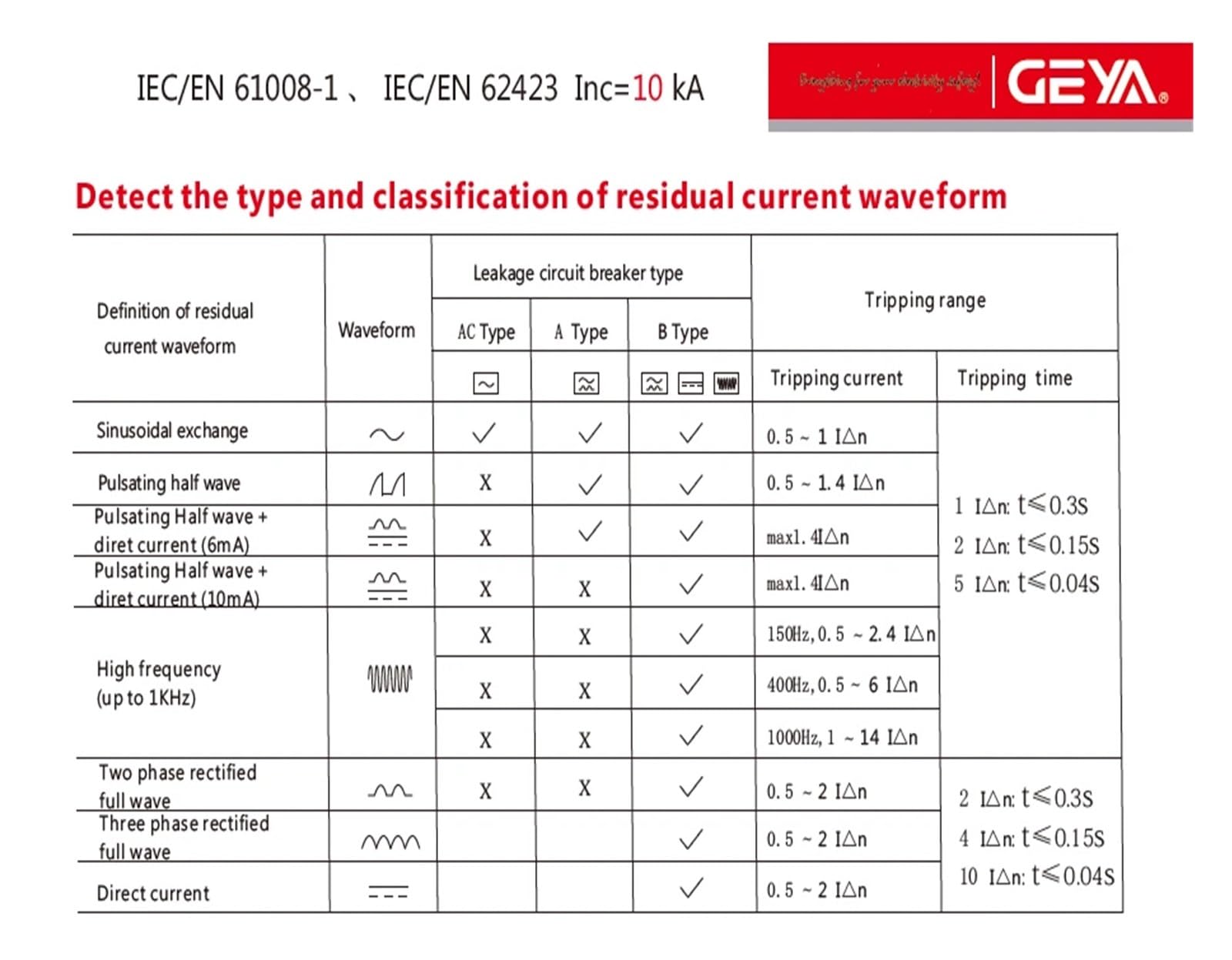 1 szt. GYL9 magnetyczny wyłącznik różnicowoprądowy typu BType 2P 4P 40A 63A 30mA 100mA 300mA (40A 30mA)