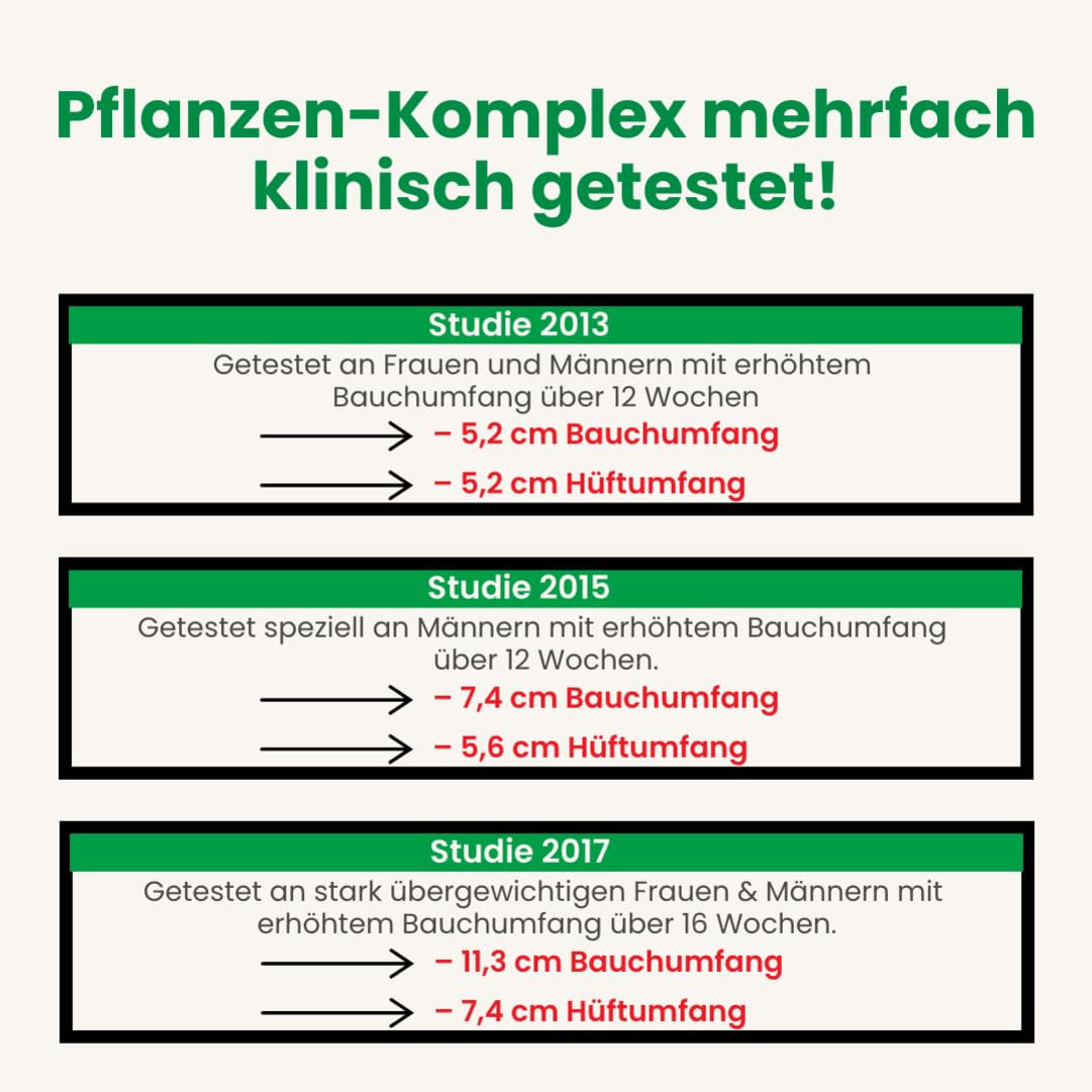 Alsiroyal Figura Fettstoffwechsel (90 Kapseln) – Gewichtsreduktion mit Zitrusfruchtextrakt, Cholin & Chrom – Unterstützt den Fett- & Makronährstoff-Stoffwechsel* – mit Guarana