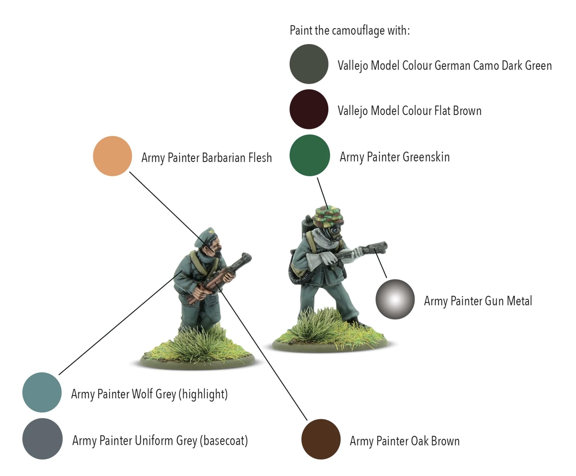 WW2 Garrison Miniatures – Paracadutisti Tedeschi Raketenwer 28mm – Modellini Non Dipinti Per Bolt Action