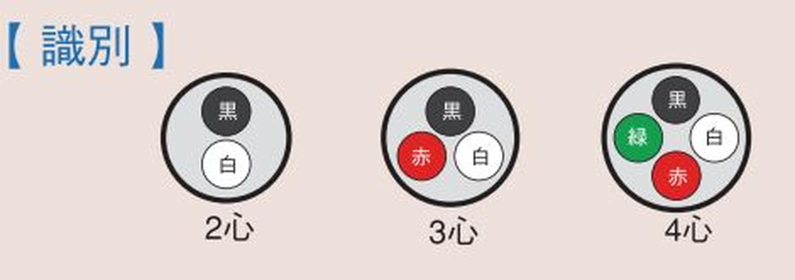 ビル二キャットタイヤ丸型コード VCTF2SQx2C VCTF ビニルキャブタイヤ