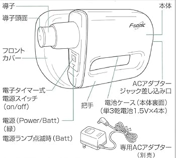 Amazon.co.jp: 超音波治療器「フタワソニック」 : ホーム＆キッチン