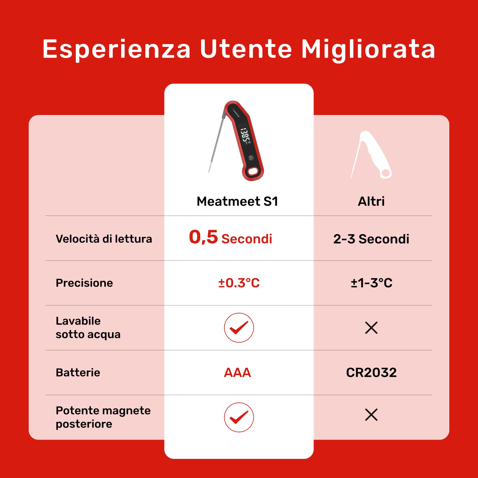 Termometro da Cucina Digitale IP67 Lettura Ultra-Rapida 0.5 Secondi Precisione ±0,3°C Display LED Girevole Automatico