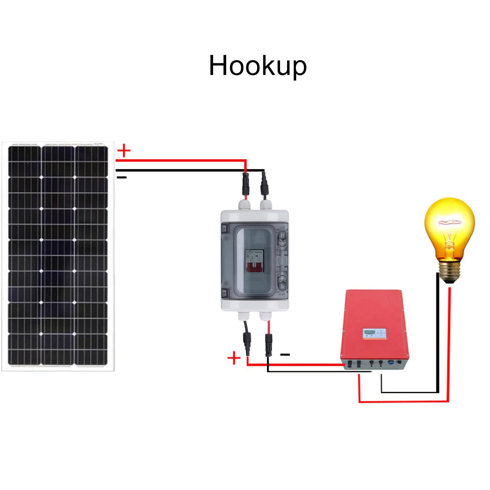 Mini Interruttore Automatico, Interruttore CC Protezione Sovraccarico Sezionatore Solare Fotovoltaico con Scatola Impermeabile IP65 500 V per Interni Ed Esterni (32A)