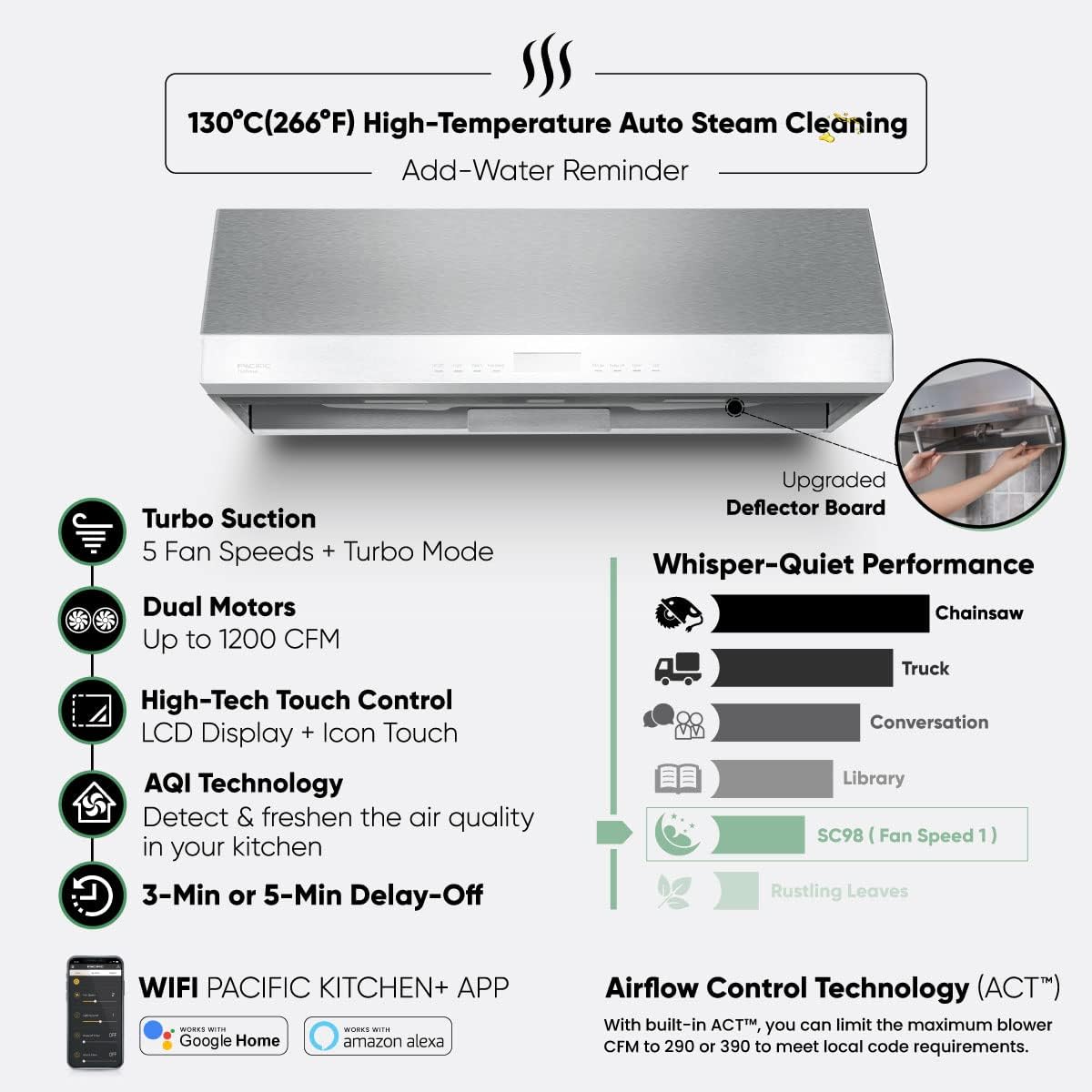 Pacific Trusteam Under Cabinet Ducted Range Hood 36" - 1200CFM Powerful Kitchen Wall Mount Vent Hood - Stainless Steel, App Control, Ultra Quiet, Touch Control, LED Lights, Auto Cleaning ‎SC9836AS