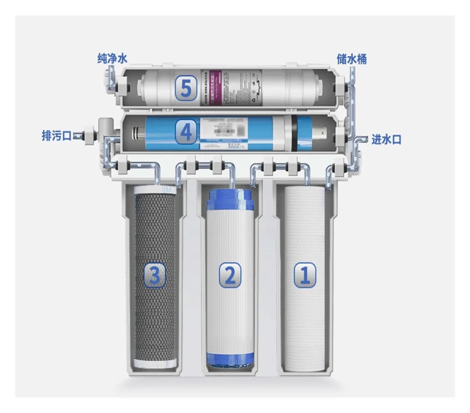 Purificador de agua de ósmosis inversa, máquina pura de gran flujo, descarga automática debajo de la cocina del hogar, filtración directa de bebidas Reduce los contaminantes