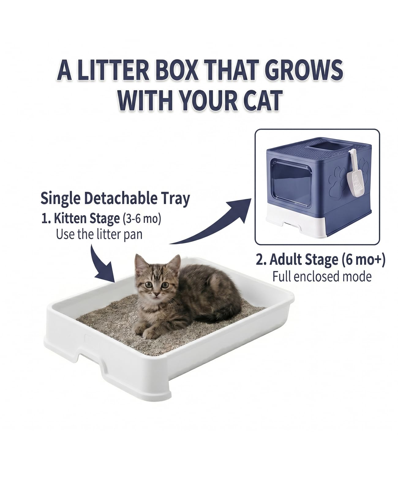 Cat Litter Box with X-Large Litter Mat and Scoop, Large Covered Litter Box with Lid, Enclosed Kitty Box,Front Top Entry Exit, Odor Control Easy to Clean (Upgrade Midnight) - image 3