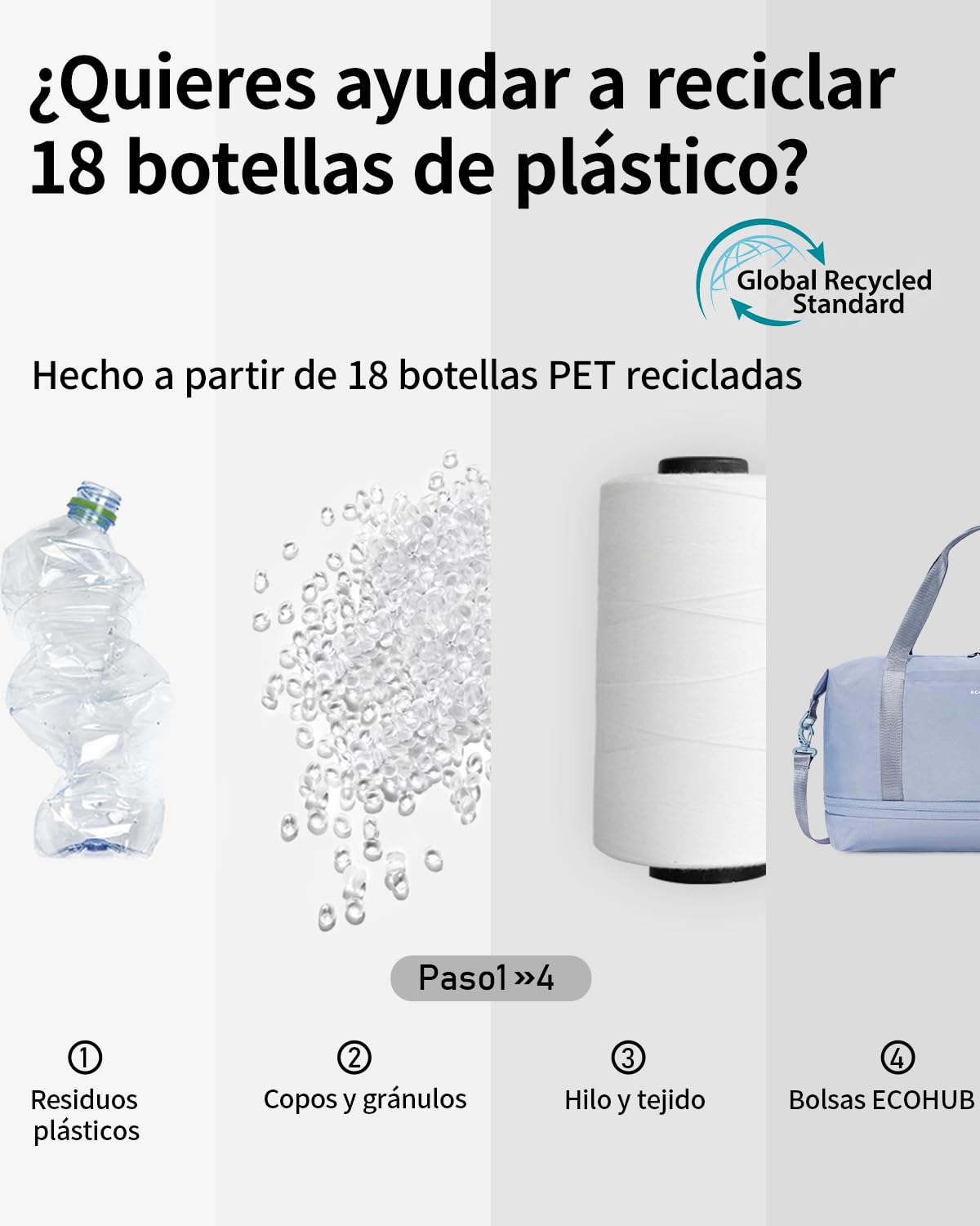 ECOHUB Bolsa Viaje 40x30x20 Expansible, para Ryanair Vueling Wizzair, Equipaje de Mano Impermeable, Húmedo Extraíble, Bolsos Maternidad Hospital, Bolsa Deporte Mujer, Patente Pendiente (Gris)