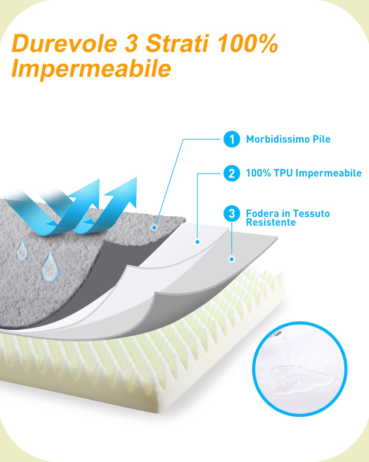 KSIIA Cuccia Cane Interno Taglia Grande e Media, Utilizzabile su Entrambi i Lati, Ortopedico Cuscino per Cani Sfoderabile e Lavabile, Letto per Cani Impermeabile, Materassino Cane Grigio, 90x57x8cm