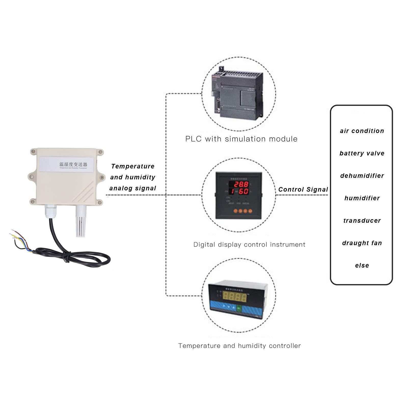 Sensor de Temperatura y Humedad Sensor de Temperatura y Humedad, Transmisor de Temperatura y Humedad IP65 a Prueba de Polvo, Monitor de Sonda de Humedad de Aire de Alta Precisión