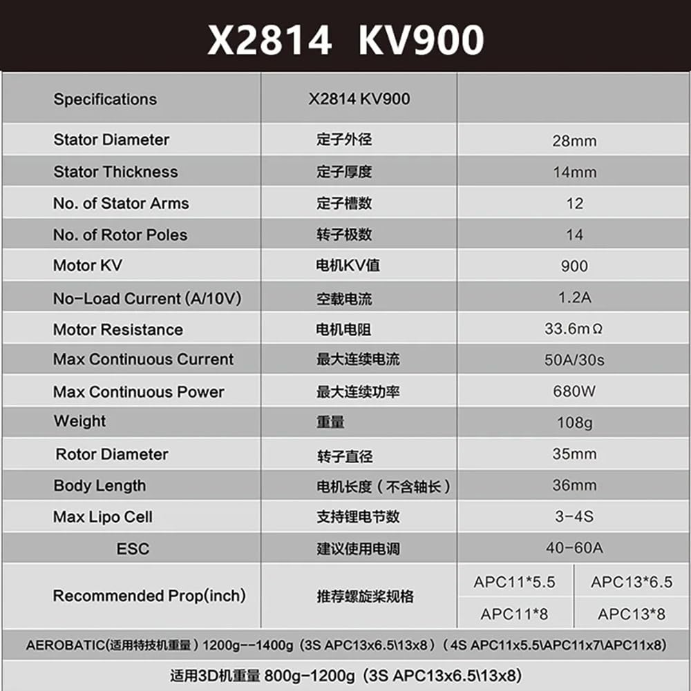 X2814-III 2814 X2820-III 2820 860 (X2814 1000KV III)