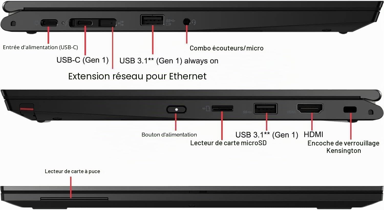 Lenovo ThinkPad L13 Yoga Gen 2, ordinateur portable professionnel 2 en 1, Intel Core i5-1145G7, écran tactile FHD 13,3", 16 Go de RAM, 256 Go SSD, stylet, Windows 11 Pro (renouvelé)