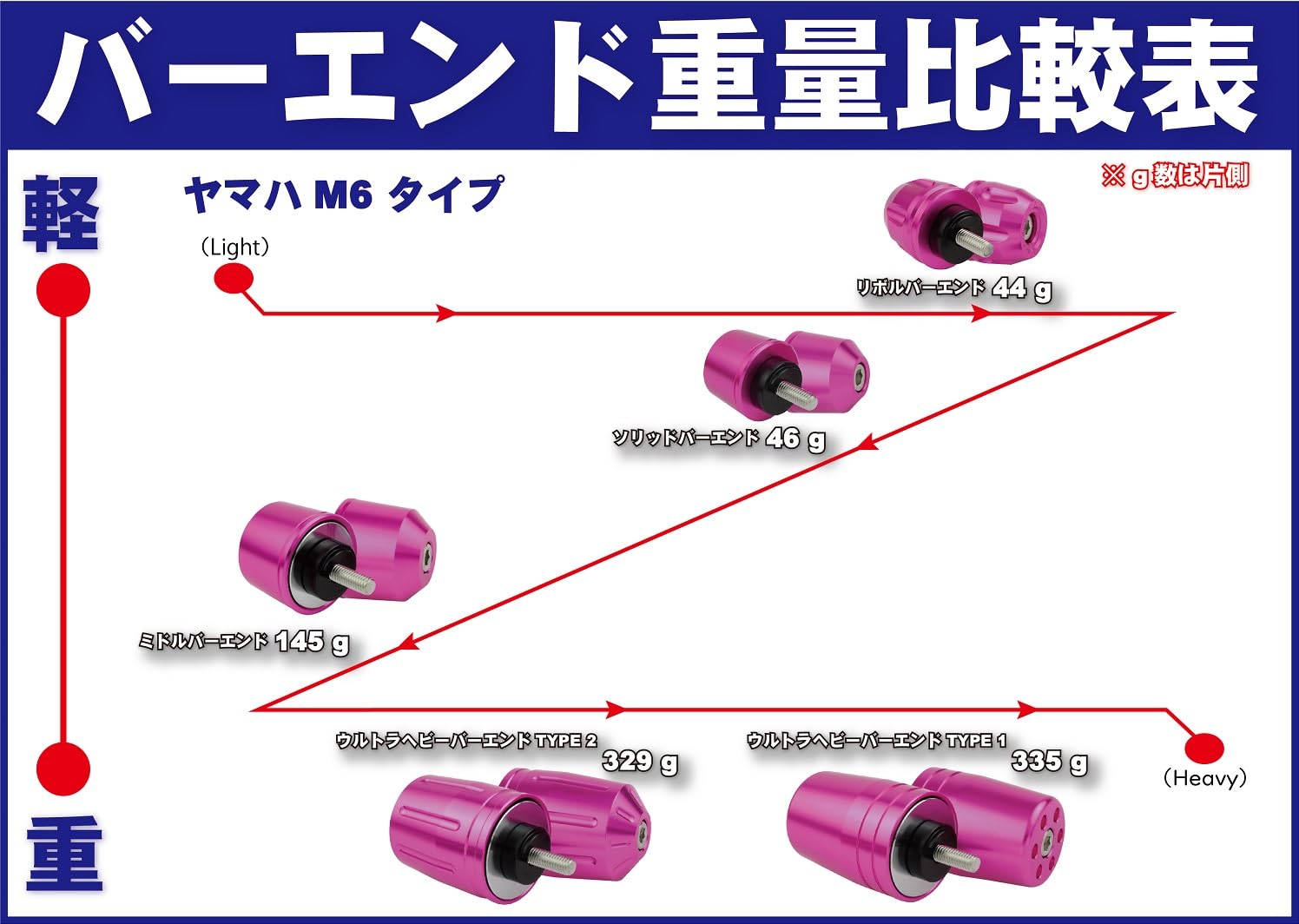 めるさん専用　2本セット Amazon.co.jp: ポッシュフェイス(POSH FAITH) バイク用品
