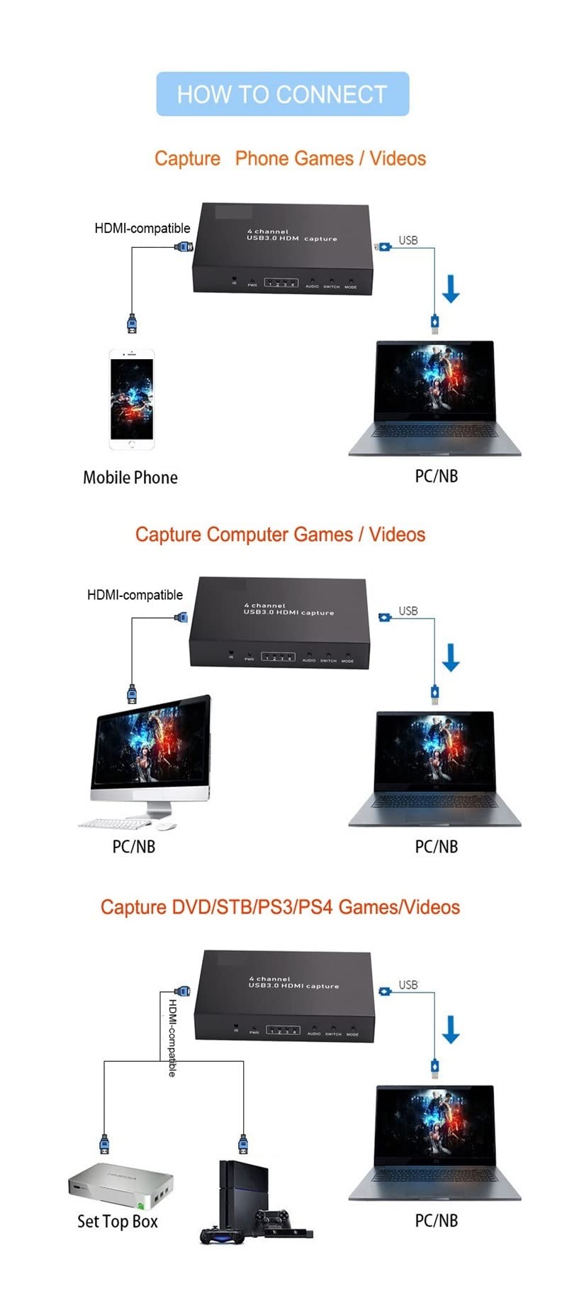Tarjeta de Captura de vídeo 4x1 HD 1080P 60fps USB3.0 Tarjeta de Captura de Video Caja de grabación de Juegos PC HD Multivisor Interruptor de Pantalla de 4 Canales