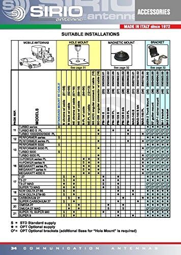 Sirio Antenna PM125 3/8 Mag Mount and Coax Cable