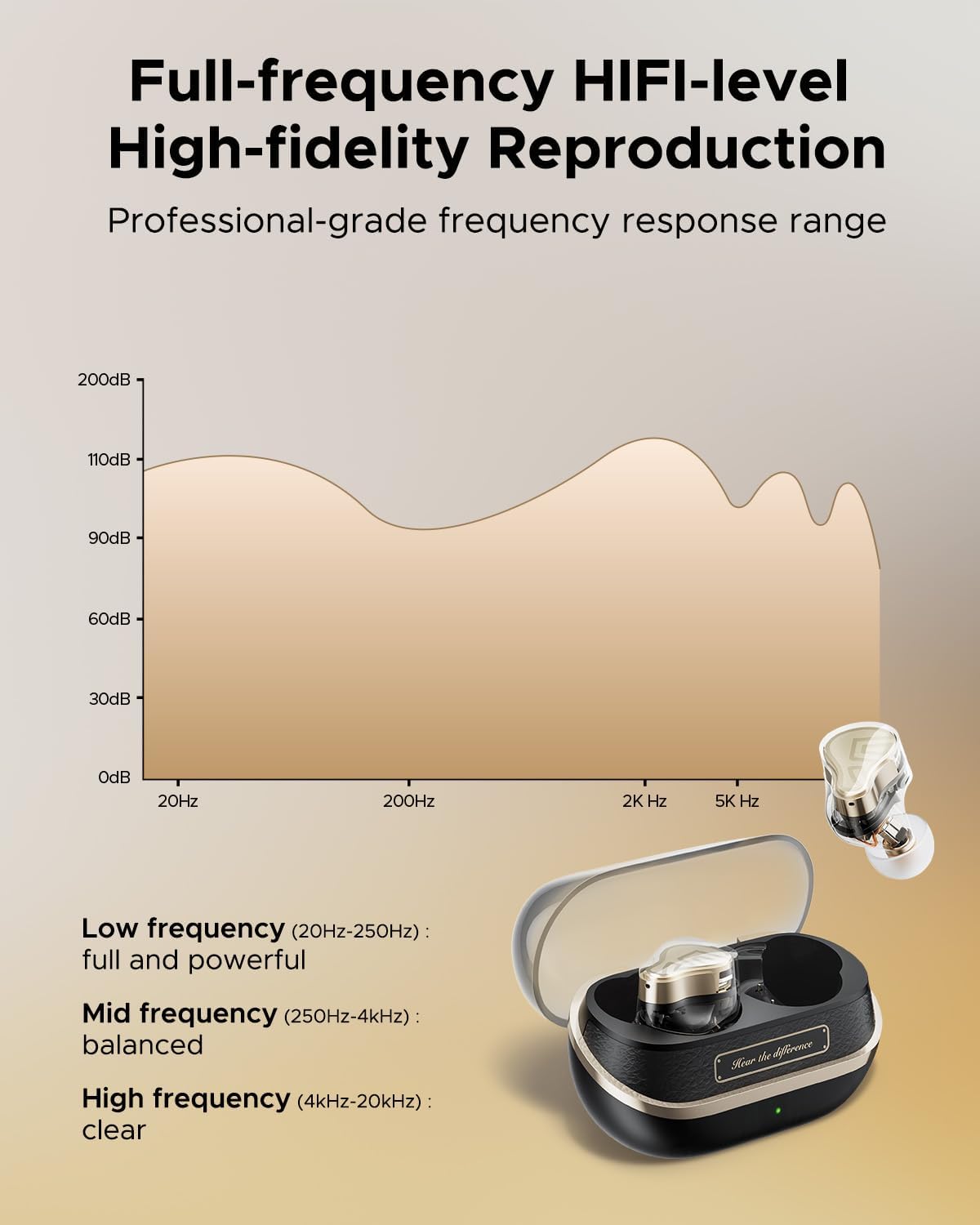 SOUNDPEATS H3 HiFi Wireless Noise Cancelling Earbuds [VGP 2025 Winner],3 Drivers (2BA+ 12mm DD) in-Ear Headphones with LDAC & aptX Lossless,Hi-Res Audio,Snapdragon Sound,55dB Hybrid ANC,37H - Image 4