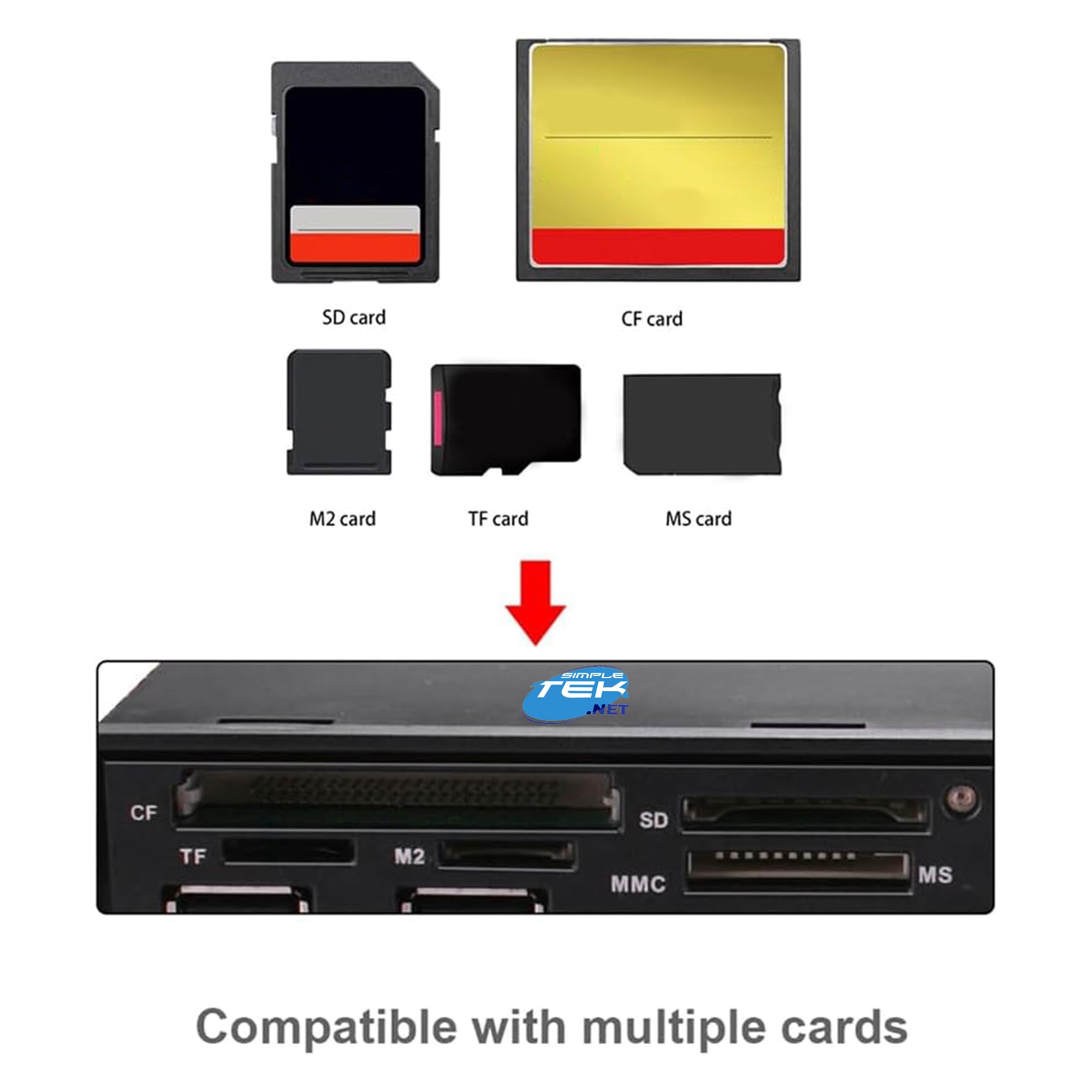 SIMPLETEK - Pannello Media Dashboard 5.25" Multifunzione - Lettore Card 6-in-1 - Hub USB 3.0/2.0 - Porte SATA & eSATA - Uscita DC 12V/5V (Ricondizionato)