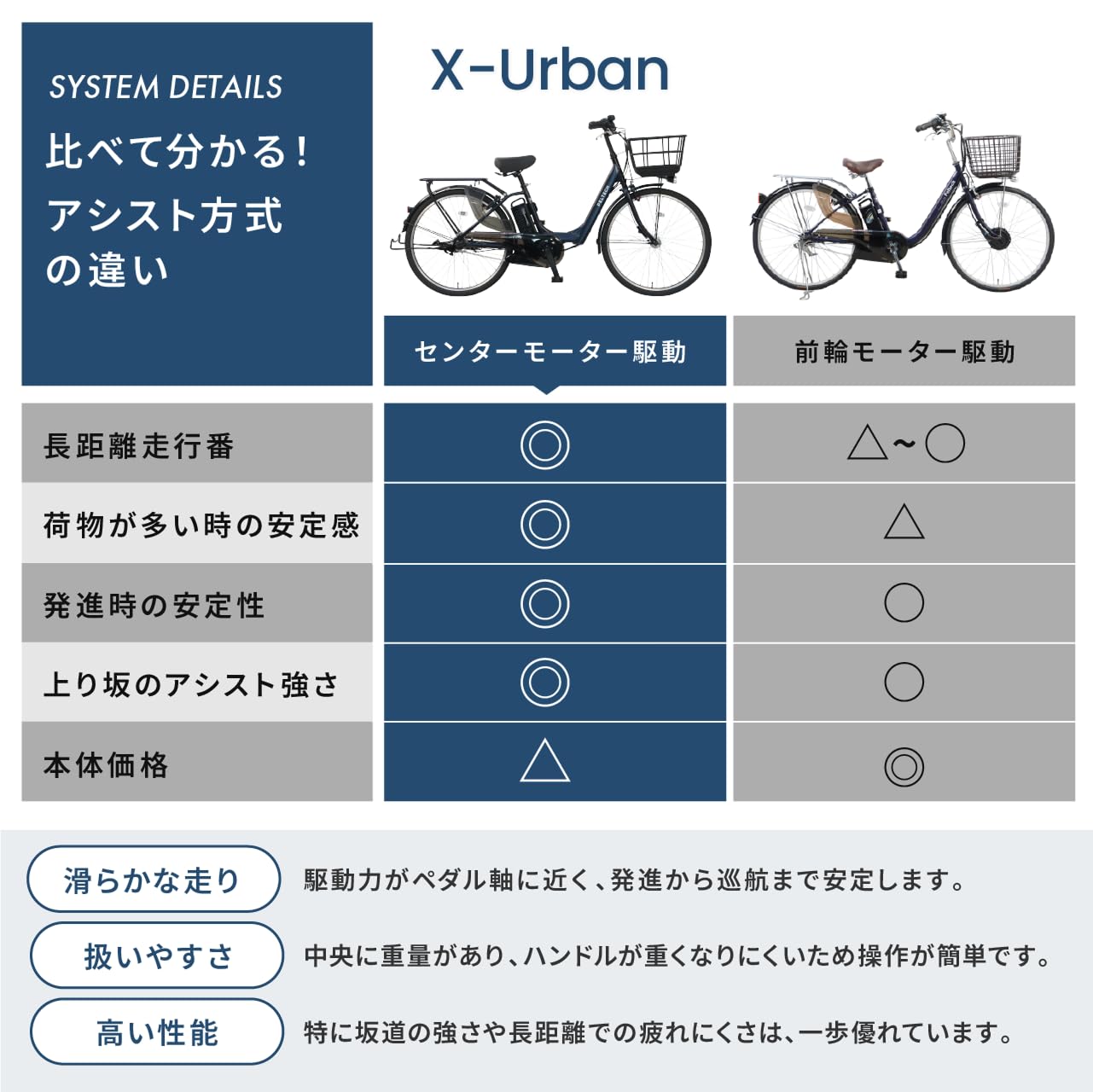 Amazon | 【100%完成車納品】 PELTECH(ペルテック) X-Urban 電動