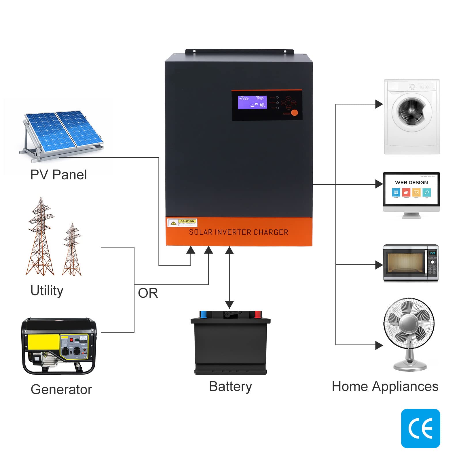 Oumefar Inverter Solare Controllo MPPT Ad Alta Efficienza da 80 A per Alimentatore Domestico Unità in Acciaio Laminato A Freddo da 5,5 KW