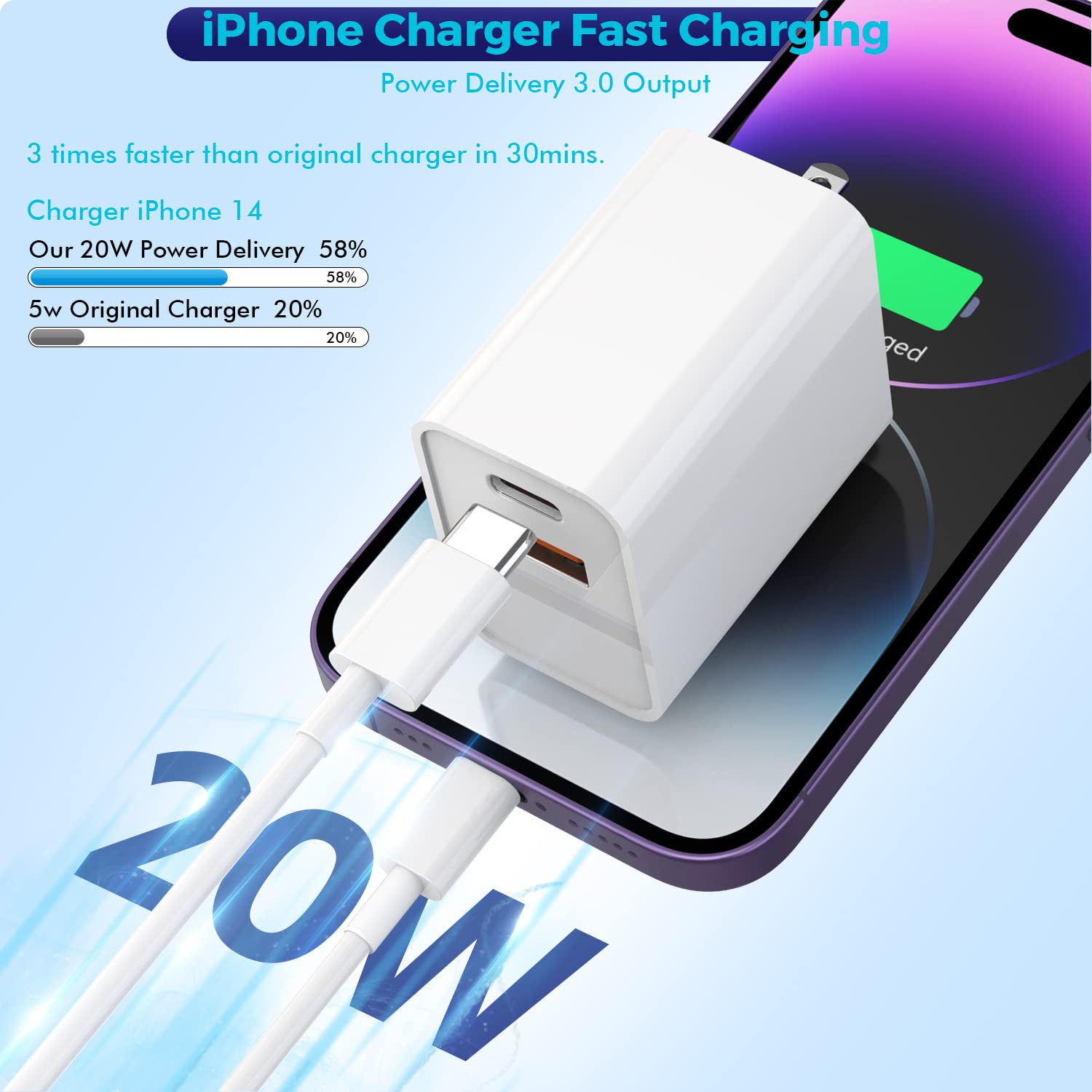 iPhone 15 Charger Block, 2Pack 20W Dual Port PD Fast USB C Wall Charger Adapter + USB A Quick Charging Brick Plug Compatible with iPhone 15/14/13/12/11/Pro Max/Plus/XS/XR/X,iPad,AirPods and More