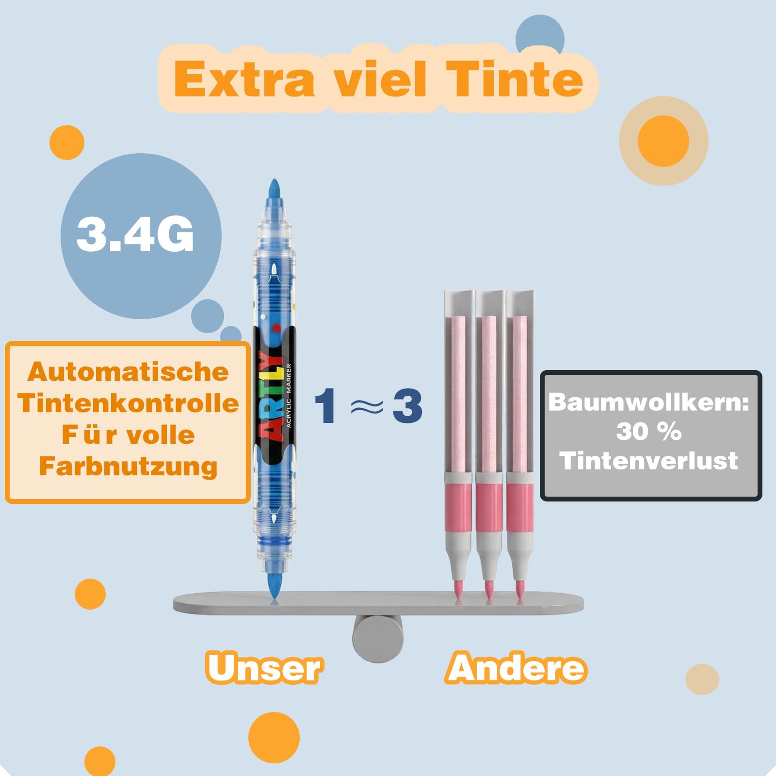 Auslaufsichere acryl stifte, acrylmarker set mit Dual-Spitze, 80 hochdeckende Farben, anti-austrocknend, robuste Spitzen, mit Etui für Holz, Glas, Stein, Leinwand