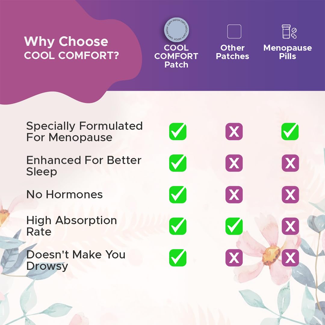 Cooling Sleep Patch with Melatonin for Menopause Relief, Hot Flash Relief & Night Sweats | Menopause Patches for Women - Cooling Patch for Hot Flashes, Menopause Cooling Product for Better Sleep — Amazon image 5