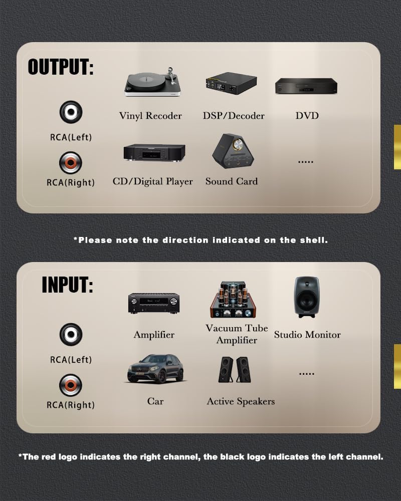 Impeto Qualità Audiofila Cavo RCA,Cinch 5m, Audio Stereo Cinch Maschio a 2 Cinch Maschio HiFi Rosso e Bianco-Connettore Compatibile per Home Cinema CD Lettore Amplificatore (5M,Nero,Nylon)