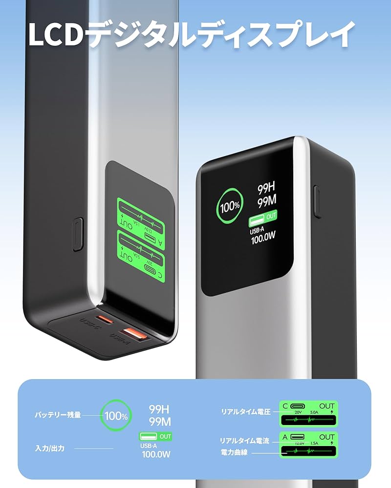 大容量 27000mAh モバイルバッテリー 超急速充電対応 モバイルバッテリー 大容量 急速充電 27000mah 100W高出力 PD3.0