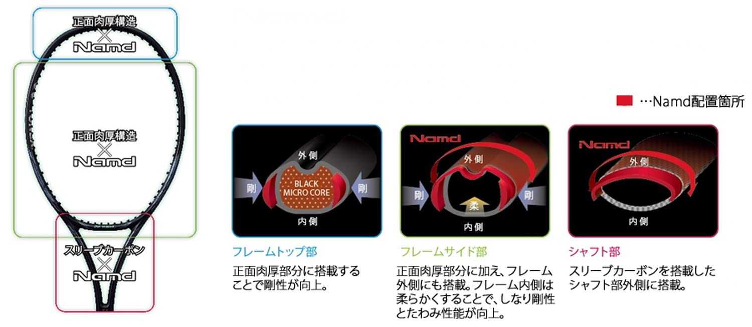 Amazon | ヨネックス(YONEX) ソフトテニス ラケット レグナ100