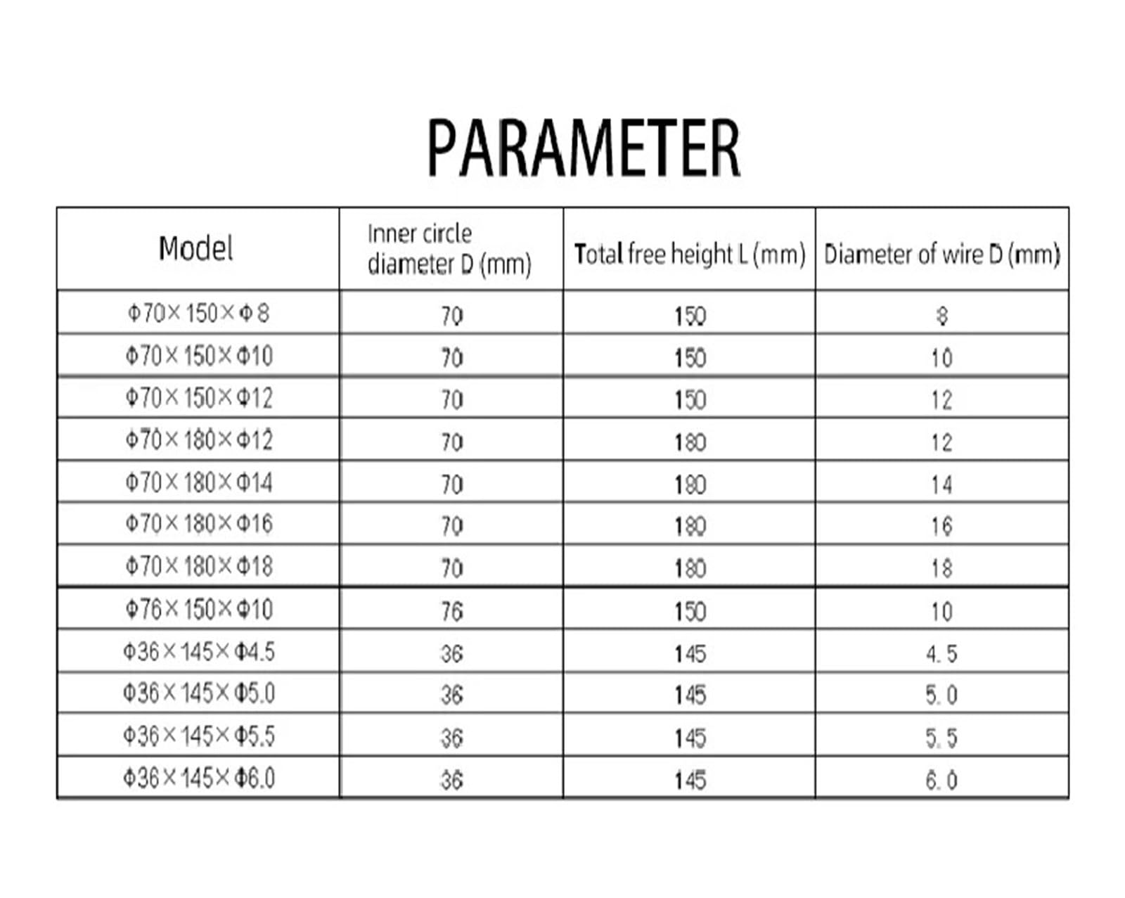 Muelles de compresión amortiguadores del soporte de goma de la máquina del tamiz vibratorio del perno M10 M12(6x36x145)