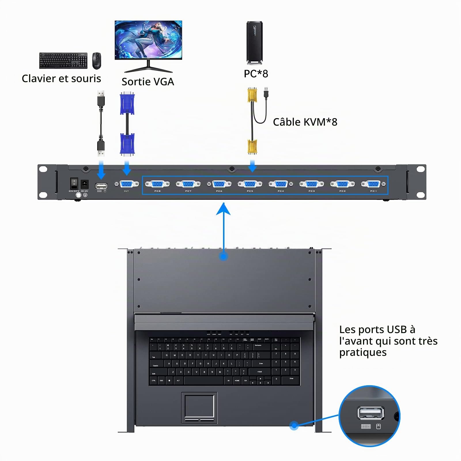 Console KVM VGA 8 ports 15,6" Écran LCD VGA Commutateur KVM Compatible avec Rack 1U 19" 600 mm de profondeur 600 mm avec clavier Touchpad Tiroir Câble KVM