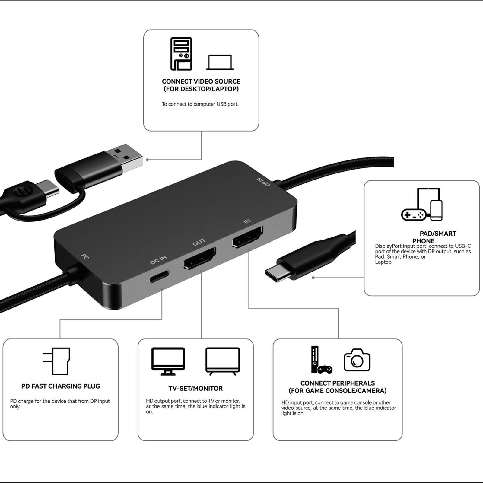 Scheda di Acquisizione Video USB 3.2 Gen 1 con 2160p60