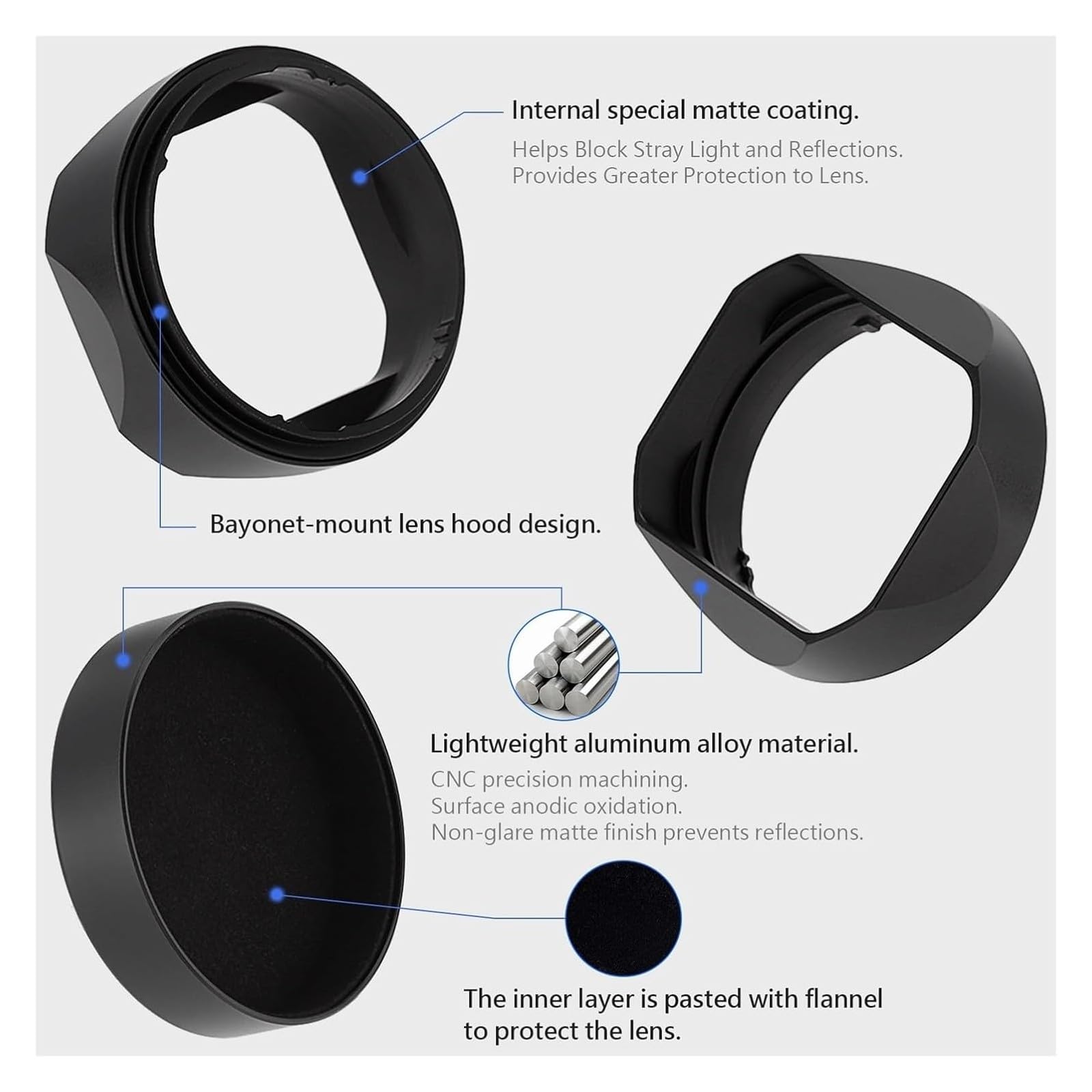 Compatible for Sony, pare-soleil RX1RM3