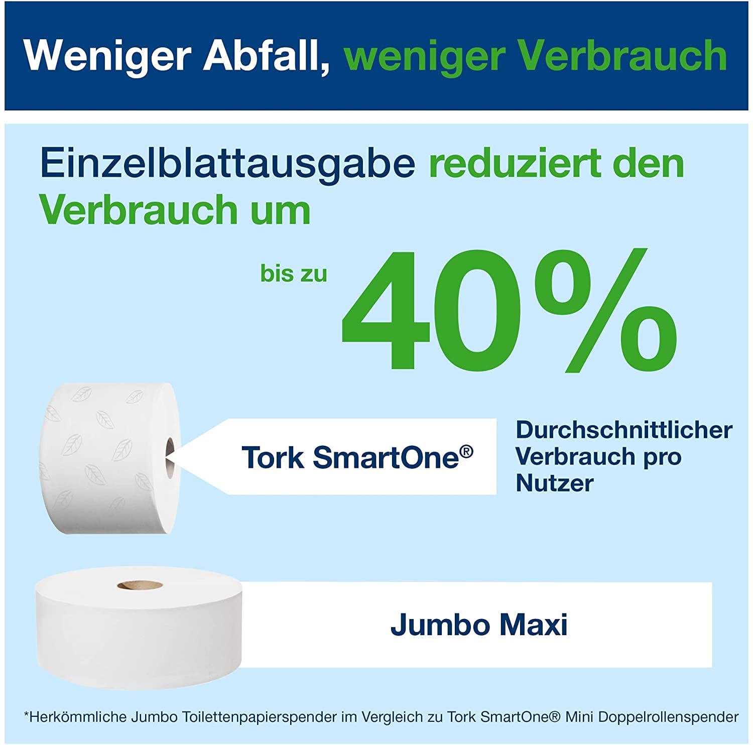 Tork SmartOne Toilettenpapier Weiß T8, Advanced, 2-lagig, 6 × 1.150 Blatt, 472242