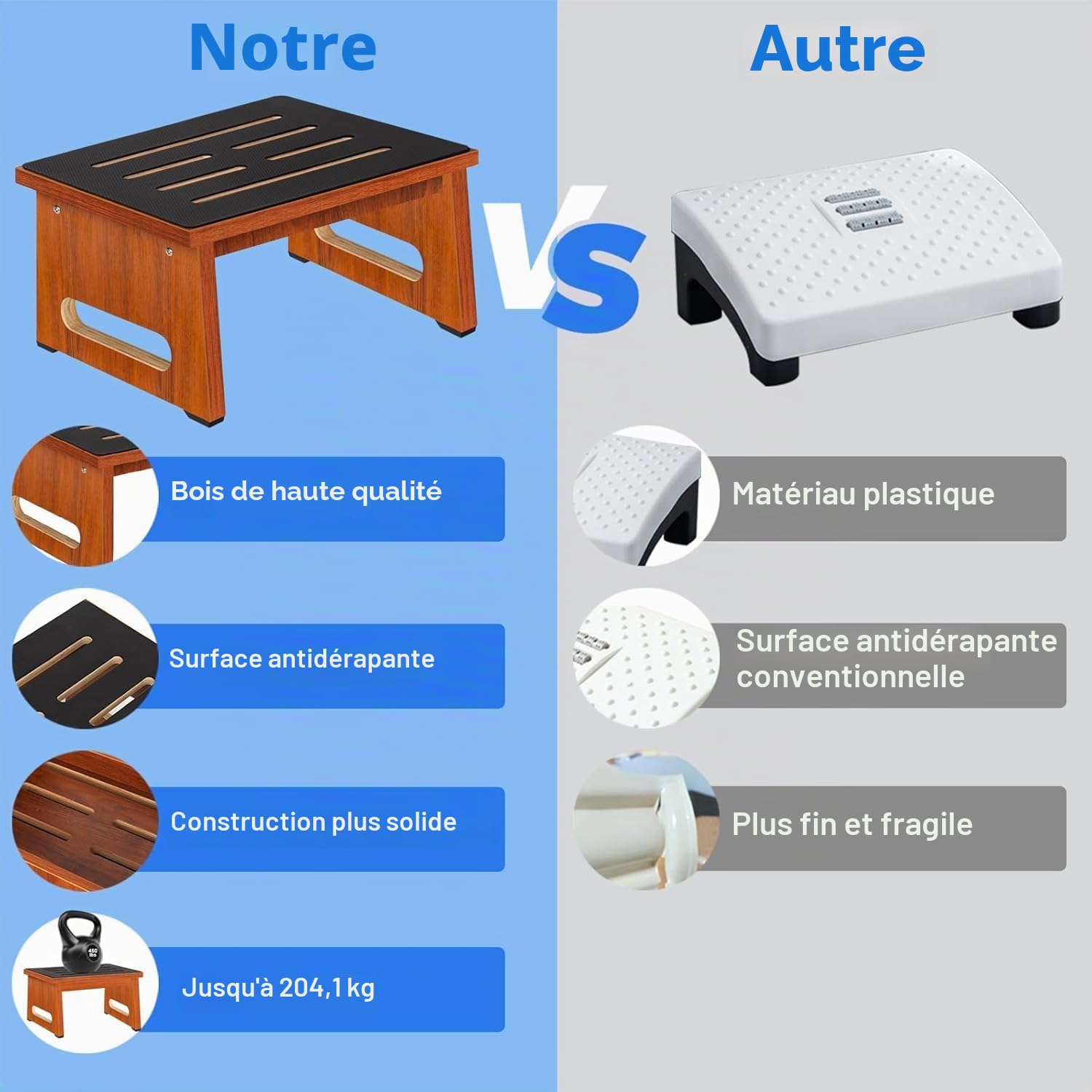 Un marchepied en Bois pour Adultes et Seniors, avec revêtement en Caoutchouc antidérapant, pour l'intérieur et l'extérieur, 450 Ib, Cuisine, Table de Chevet et Plus Encore (Noyer, 22cm)