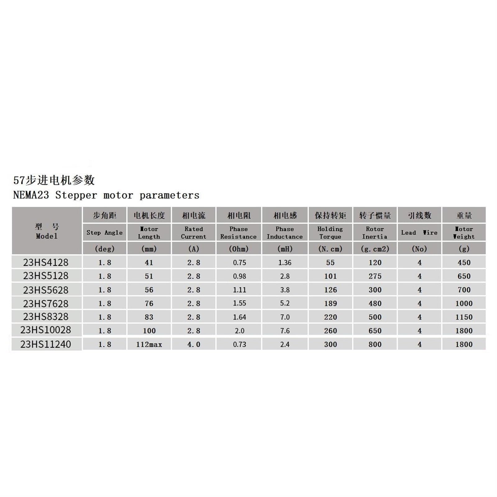 1,8 Grad 42HS5628-CZ 4 Anschlüsse Nema 17 Schrittmotor 2 Phase 42HS5628-CZ 1,7 A Drehmoment 0,7 Nm for 3D-Drucker 12 V