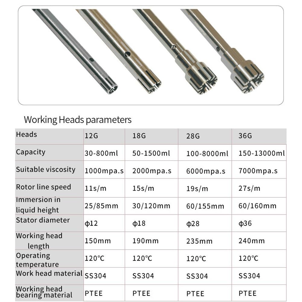 Ultraschall-Homogenisator, Hochgeschwindigkeits-Dispergier-Labormischer, 3000-23000 U/min Digitalanzeige, Emulgiermaschine für Kosmetik und Lebensmittel