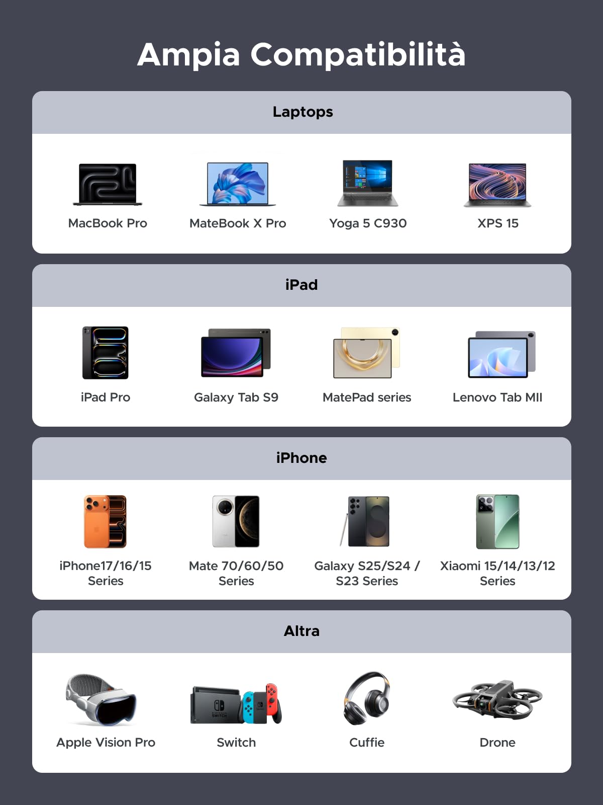 UGREEN Cavo USB C PD 3.1 240W, Cable Type C Ricarica Rapida con Display a LED, Compatibile con Macbook, iPad Air, Dell, Thinkpad, iPhone 17 Pro Max Air/16/15 Plus Pro Max, Galaxy S25 Ultra, ecc. 1M