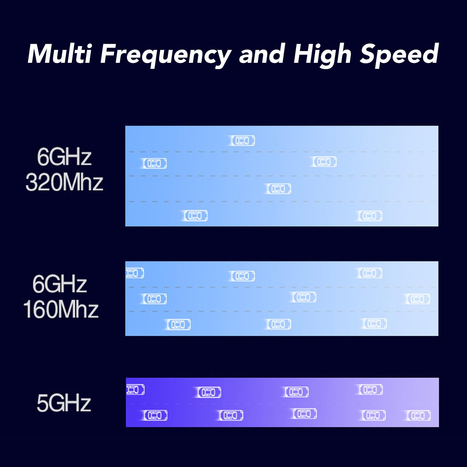 Scheda WiFi PCIe MT7925, 5400Mbps 2.4G 5G 6G Tri Band Bluetooth5.3, Supporto Adattatore Scheda di Rete Wireless MU Mimo, per 10 11, per Linux
