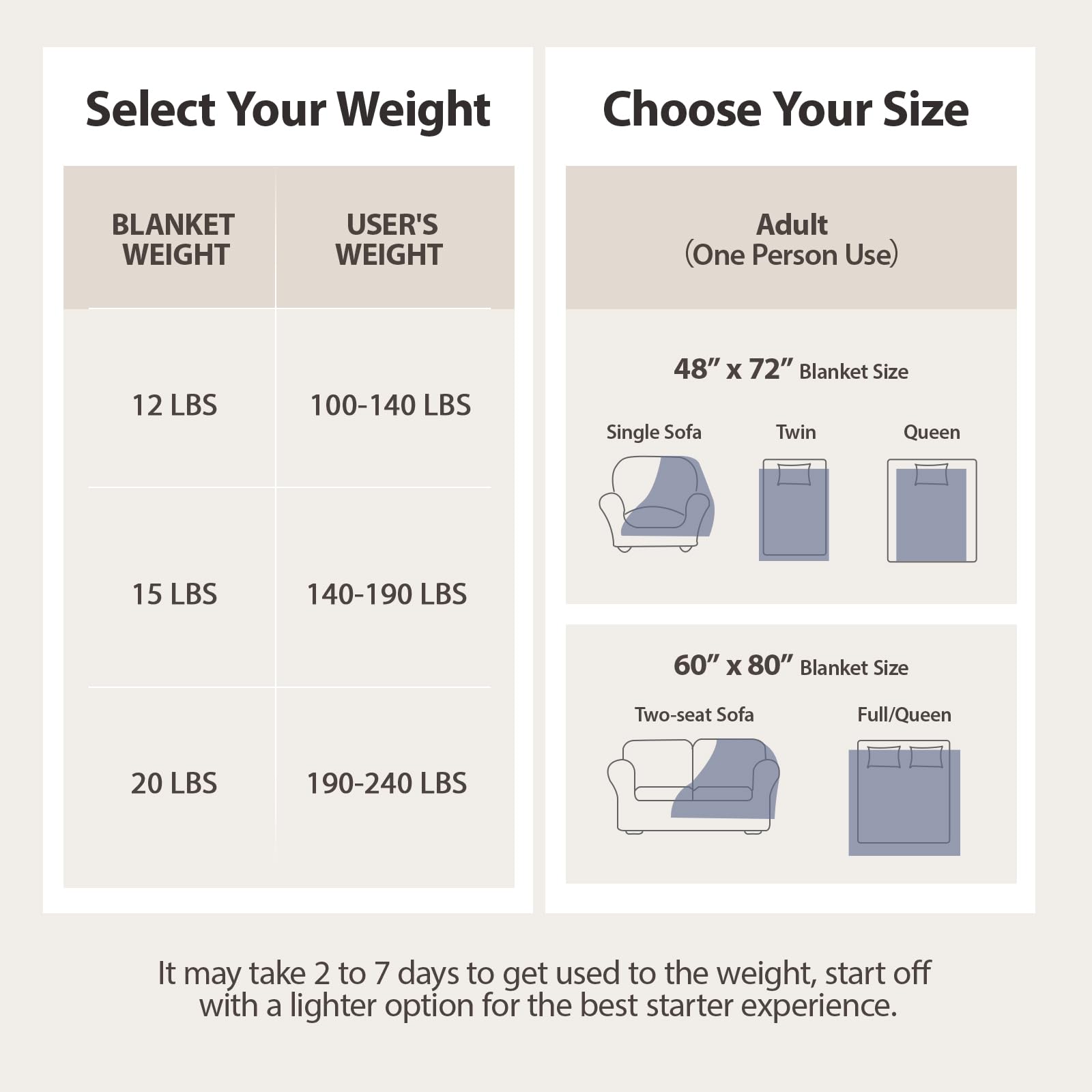 Sherpa-Fleece-Gewichtsdecke für Erwachsene, Queen-Size-Größe, 5,4 kg, weiche, gemütliche, schwere Überwurfdecke für Entspannung und tiefen Schlaf, 3D-gerippte, warme Fleece-Gewichtsdecken für