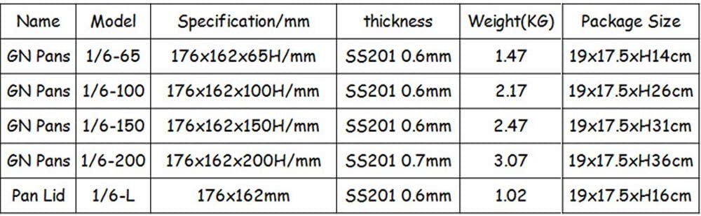 6Pack1/6 Gastronorm Pan Stainless Steel Food Container,Sheet Pan,Hotel Pan,Baking Pans,Toaster Oven Pan,Jelly Roll Pan,Barbeque Grill Pan,Mirror Finish, Dishwasher Safe (2.56" depth)