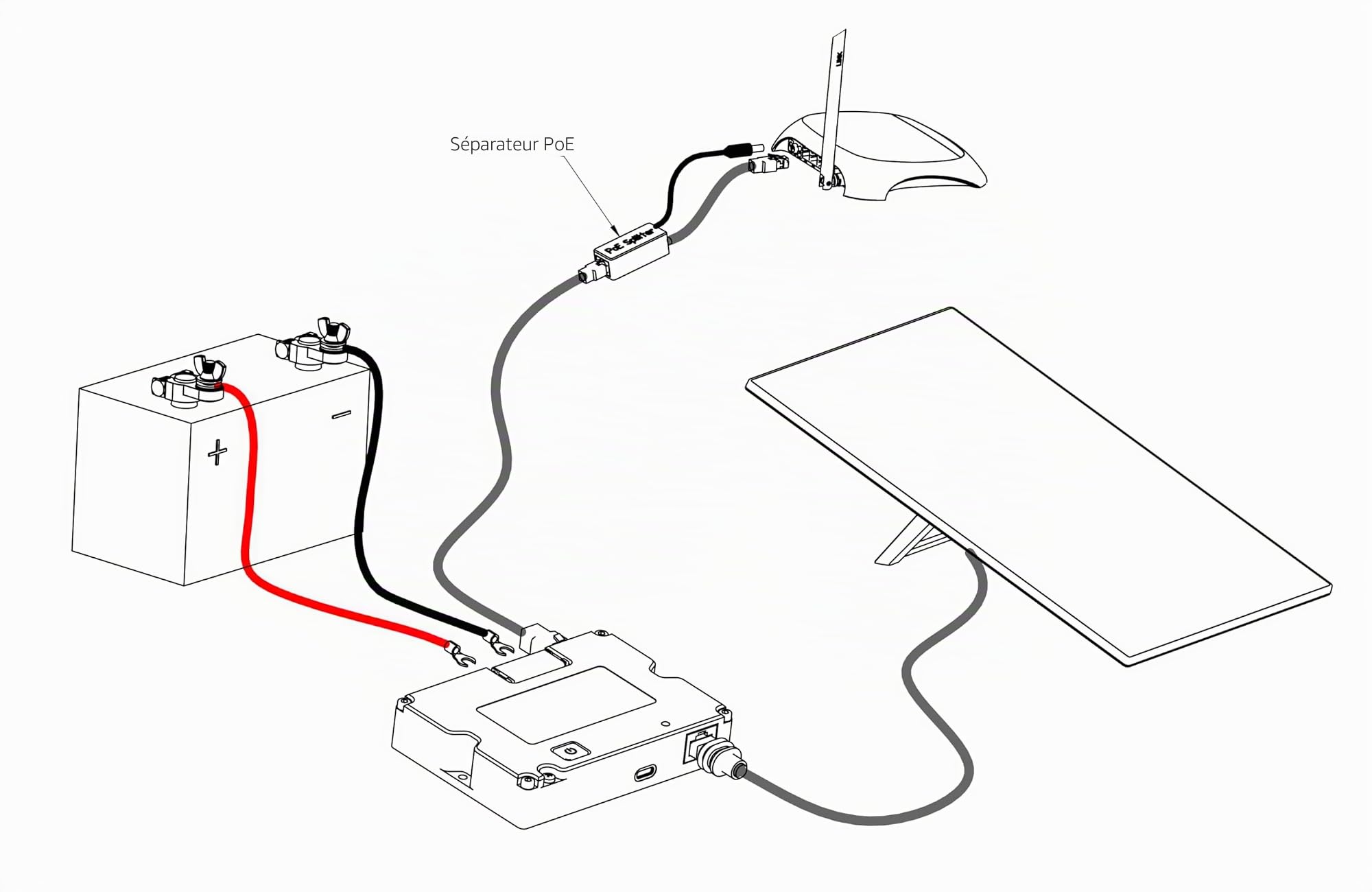 YAOSHENG Injecteur Step Up double PoE 220 W pour Starlink GEN3
