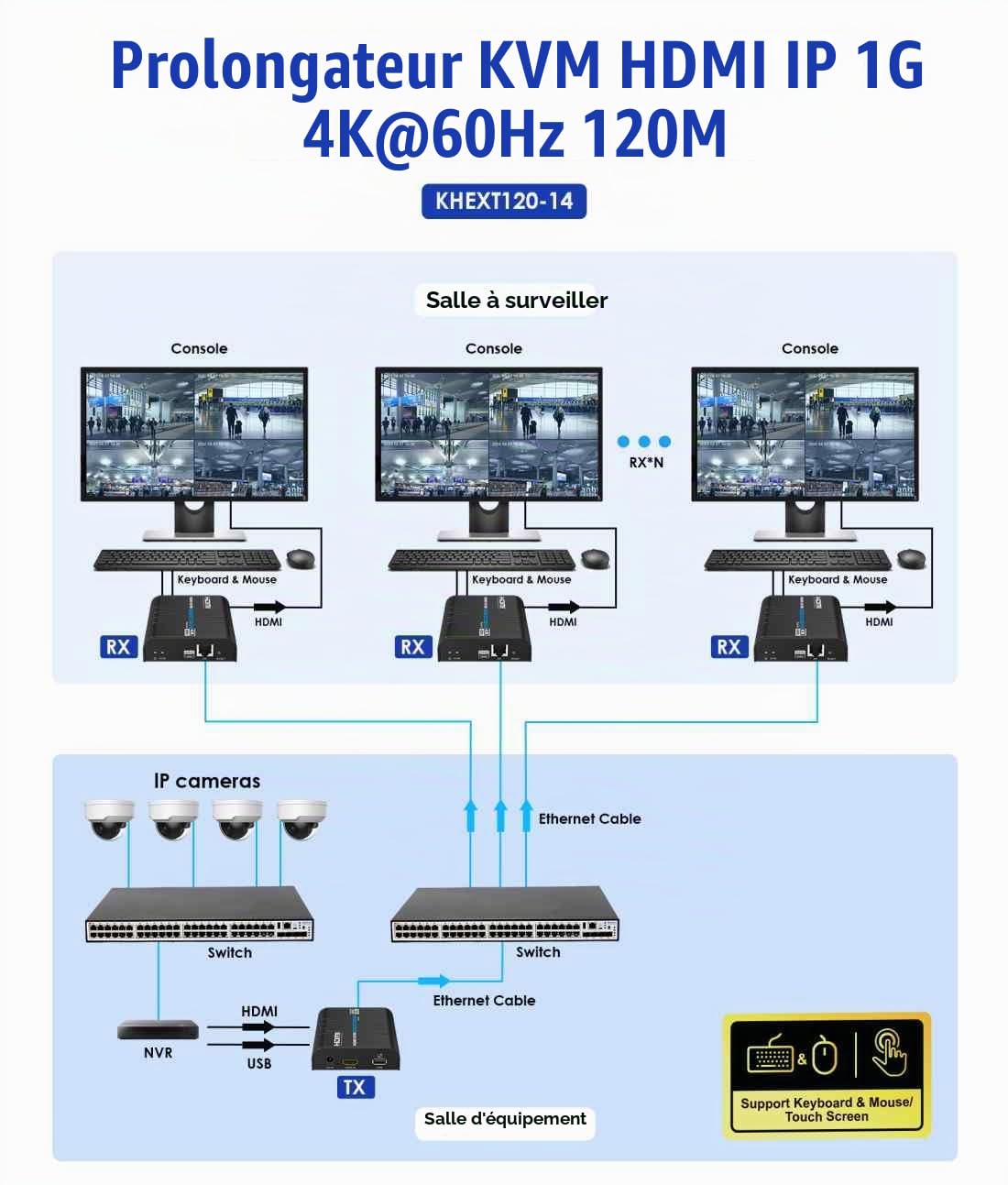 PremiumCord Extendeur KVM HDMI 4K avec USB 2.0 jusqu'à 120 m sur LAN, Over IP, Cat5/5e/6, UHD 4K 2160p 60 Hz, Full HD 1080p, 4:4:4, HDMI 2.0, HDCP 2.2, Boîtier en Aluminium Robuste