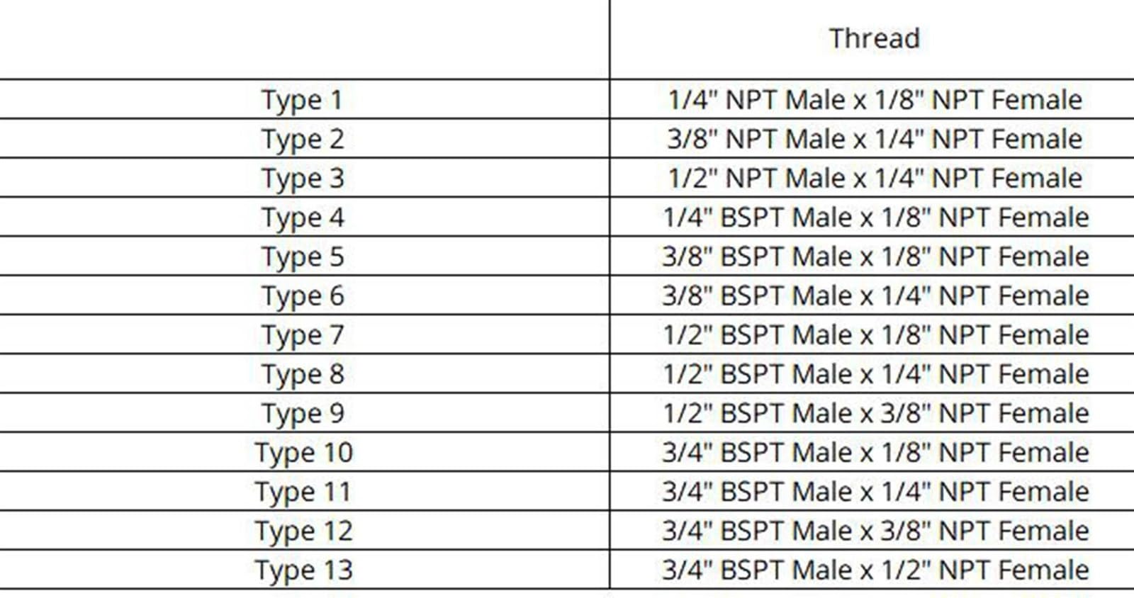 Qinlu-Brass Connector Hose Fitting 1/4