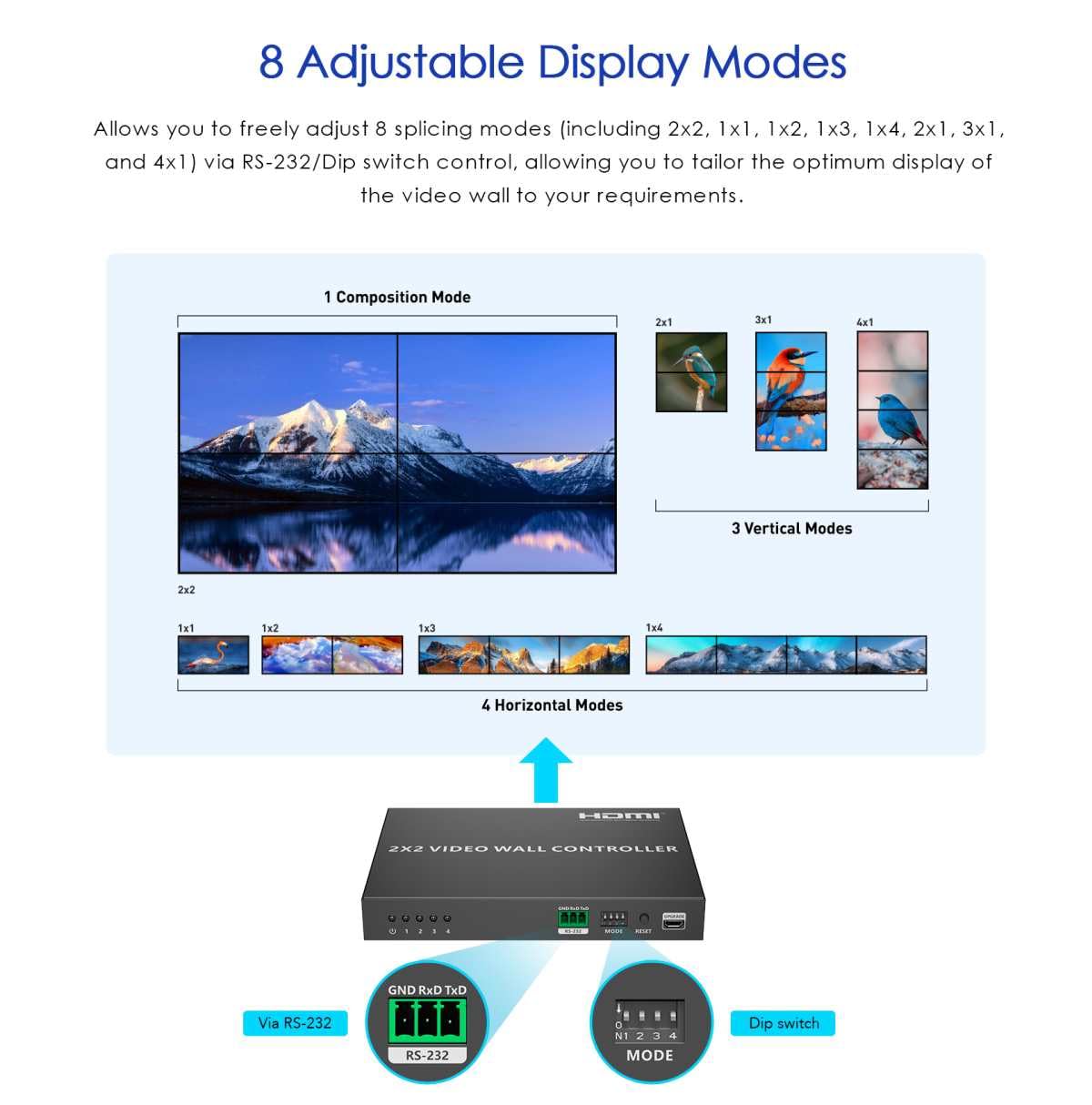PremiumCord Controller Videowall HDMI 1-4, UHD 4K 2160p 60 Hz, Full HD 1080p, 8 Modalità di Visualizzazione, HDMI 2.0, HDCP 2.2, RS232, DIP Switch, Alloggiamento in Metallo, Nero