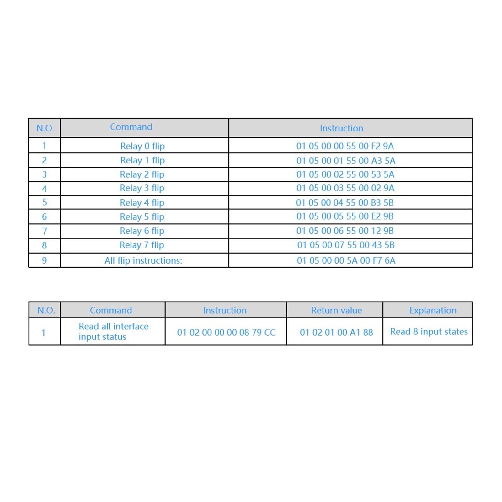 Commutateur de Relais à 8 canaux Modbus RTU 12V, Port de Communication RS485 TTL, contrôle de Commande, Moniteur de sécurité des équipements électriques à Monter soi-même