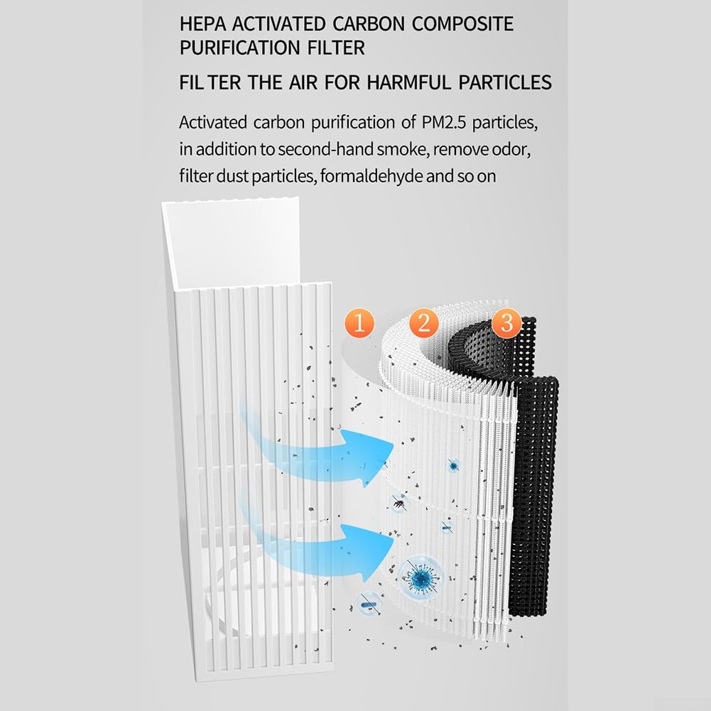 DAZZLEEX Purificador de aire portátil con filtro HEPA de carbón activado, filtración de 3 etapas, alimentado por USB-C, funcionamiento ultra silencioso para viajes en casa (blanco)
