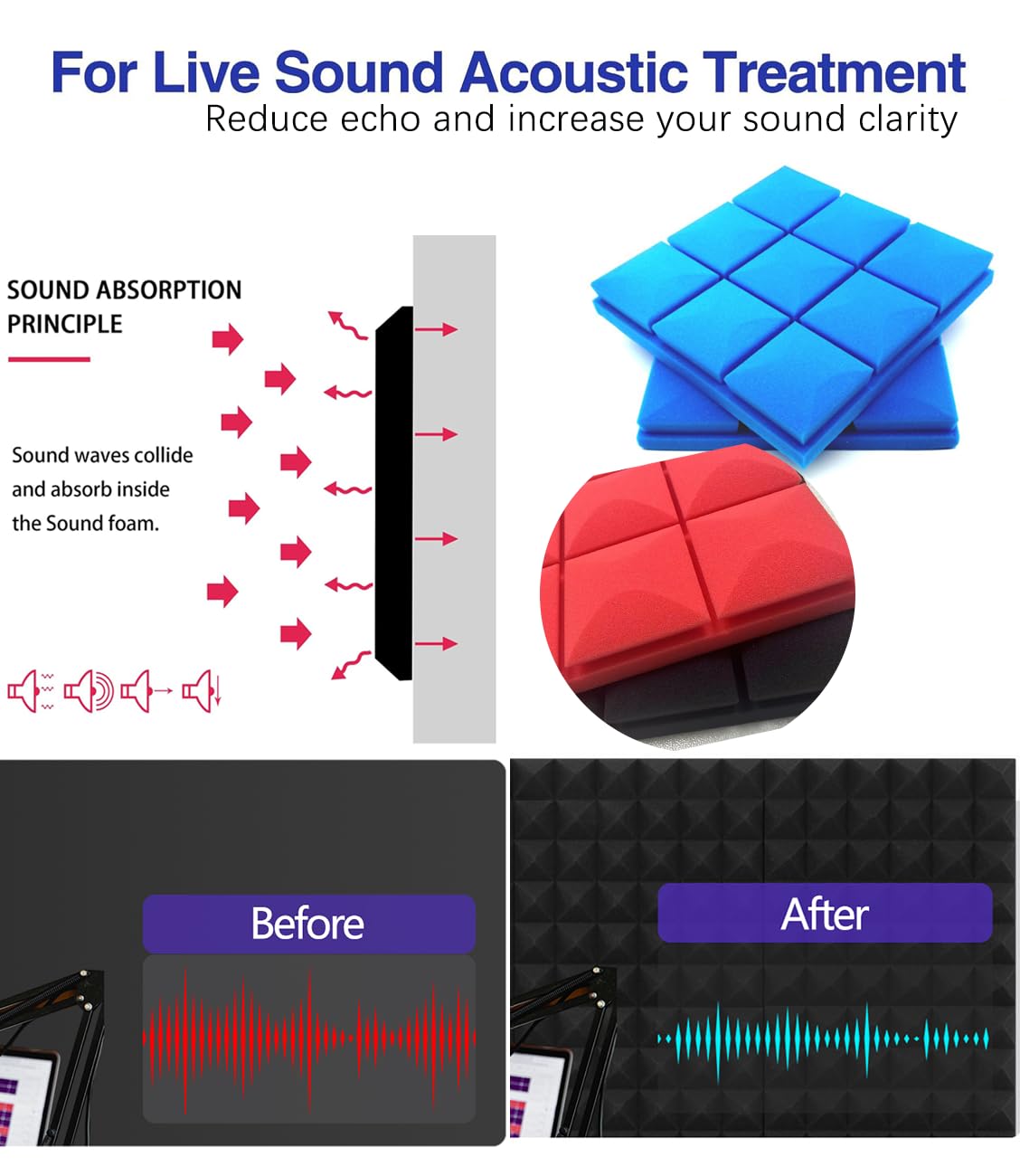 Snapklik.com : Acoustic Foam Panels 12 Pack 2" X 12"x 12" High Density ...