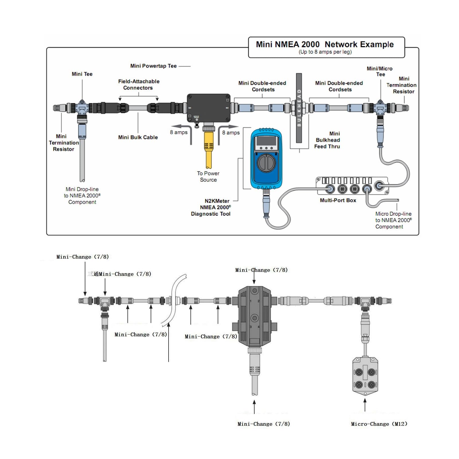 Per NMEA2000 Starter Kit, Marine per NMEA 2000 Starter Kit, Marine per NMEA 2000 Starter Kit Cavo di Alimentazione da 1 M con Fusibile Maschio Femmina Terminatore Connettore a T per Lowrance Networks