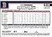 Luis Guerrero Autographed Chrome Rookie Card Auto Collectible Baseball Card - 2025 Chrome Baseball Card #RA-LGU (Red Sox)